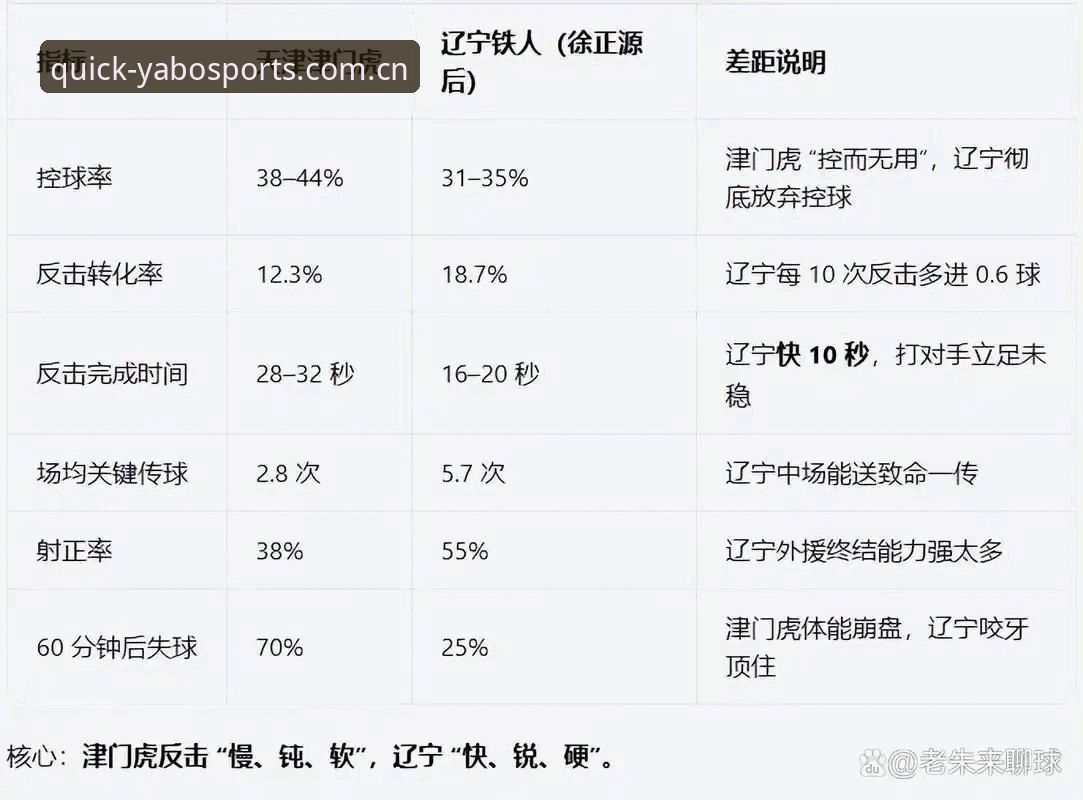 YABOSPORTS移动入口更新内容 外援名额用满之后,津门虎还能从哪里找到变数?